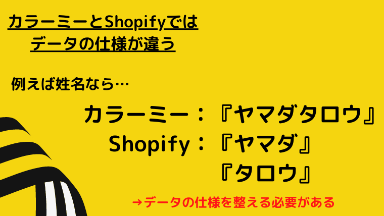 カラーミー Shopify データ移行