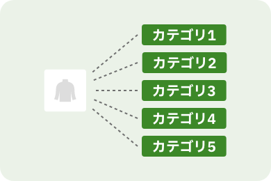 オプション機能3